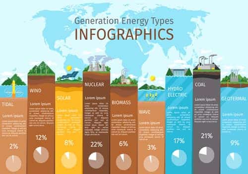 which sources of energy are sustainable